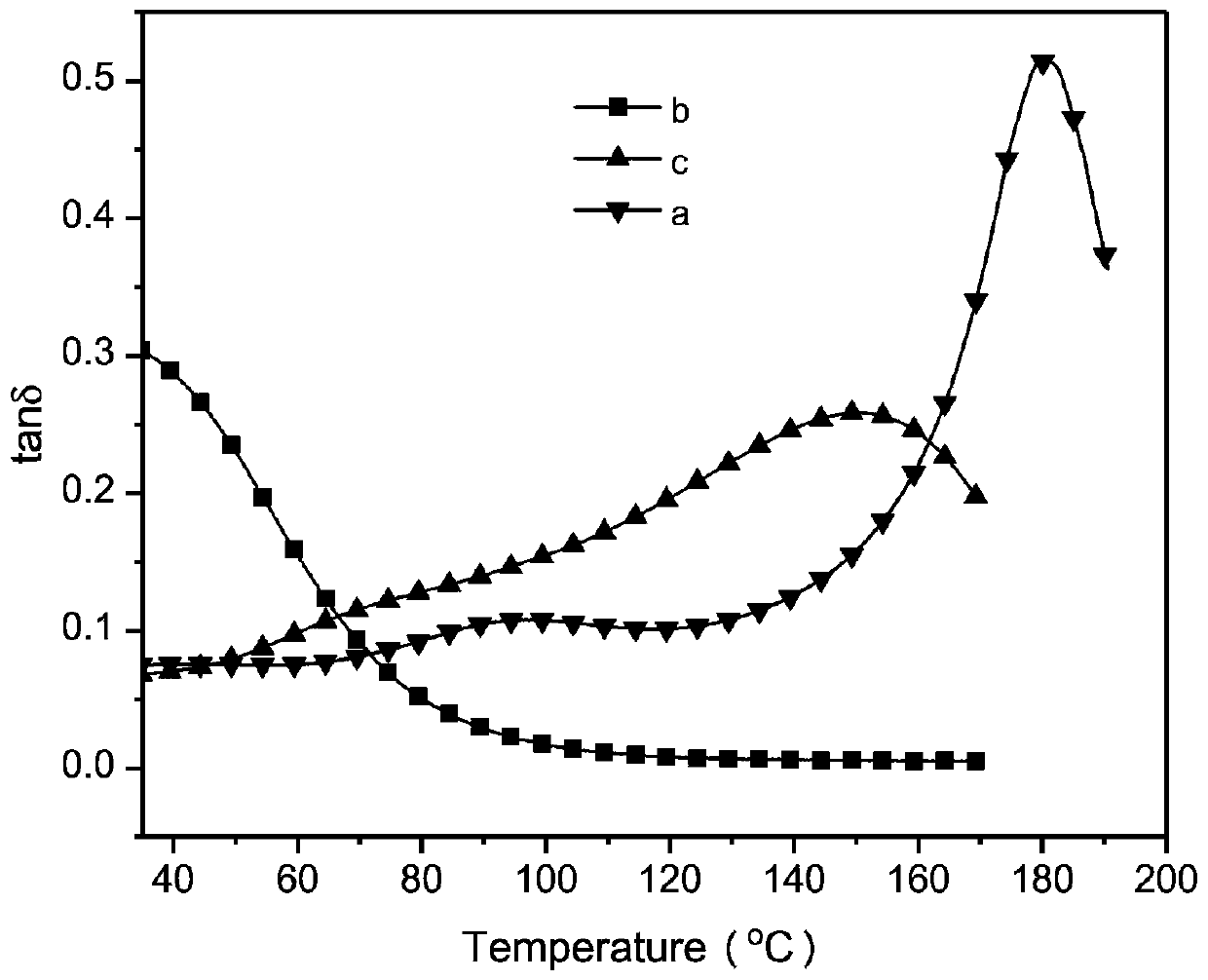 Soybean oil-based resin and preparation method thereof, soybean oil-based resin cured product and preparation method thereof