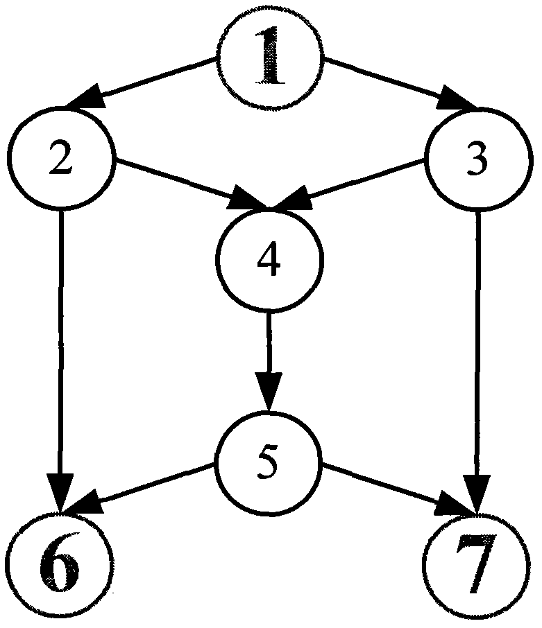 Opportunistic routing protocol data distributing method based on fountain code and network coding