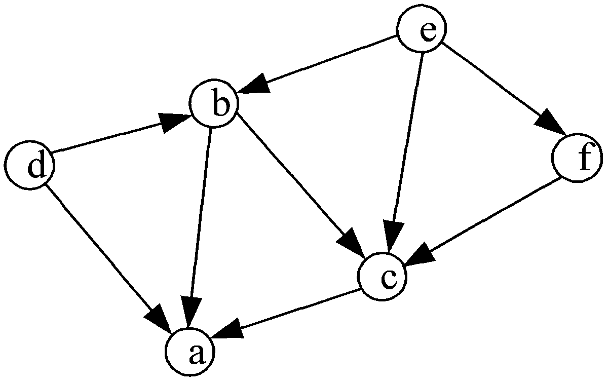 Opportunistic routing protocol data distributing method based on fountain code and network coding