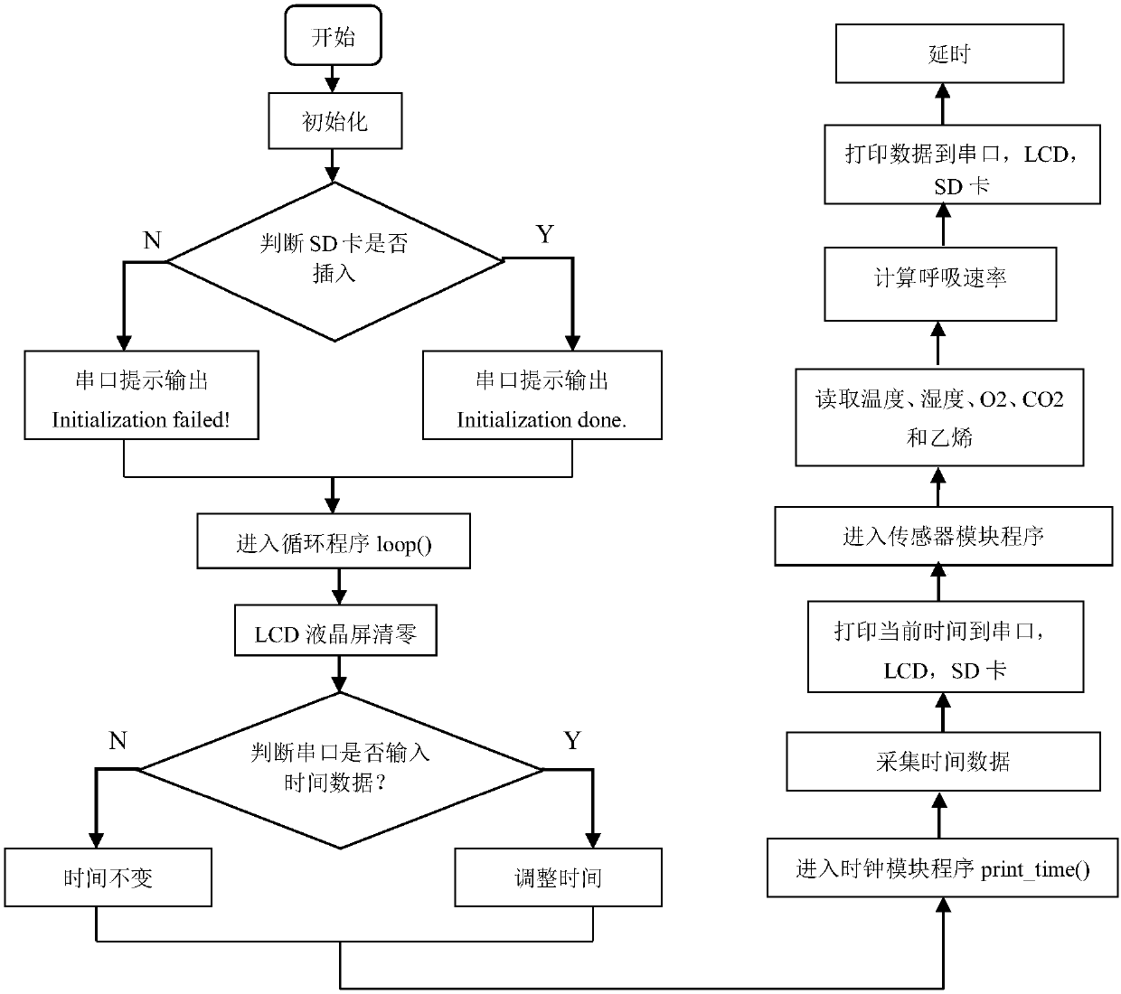 Device and method for monitoring fruit/vegetable cold-chain logistic respiratory rate