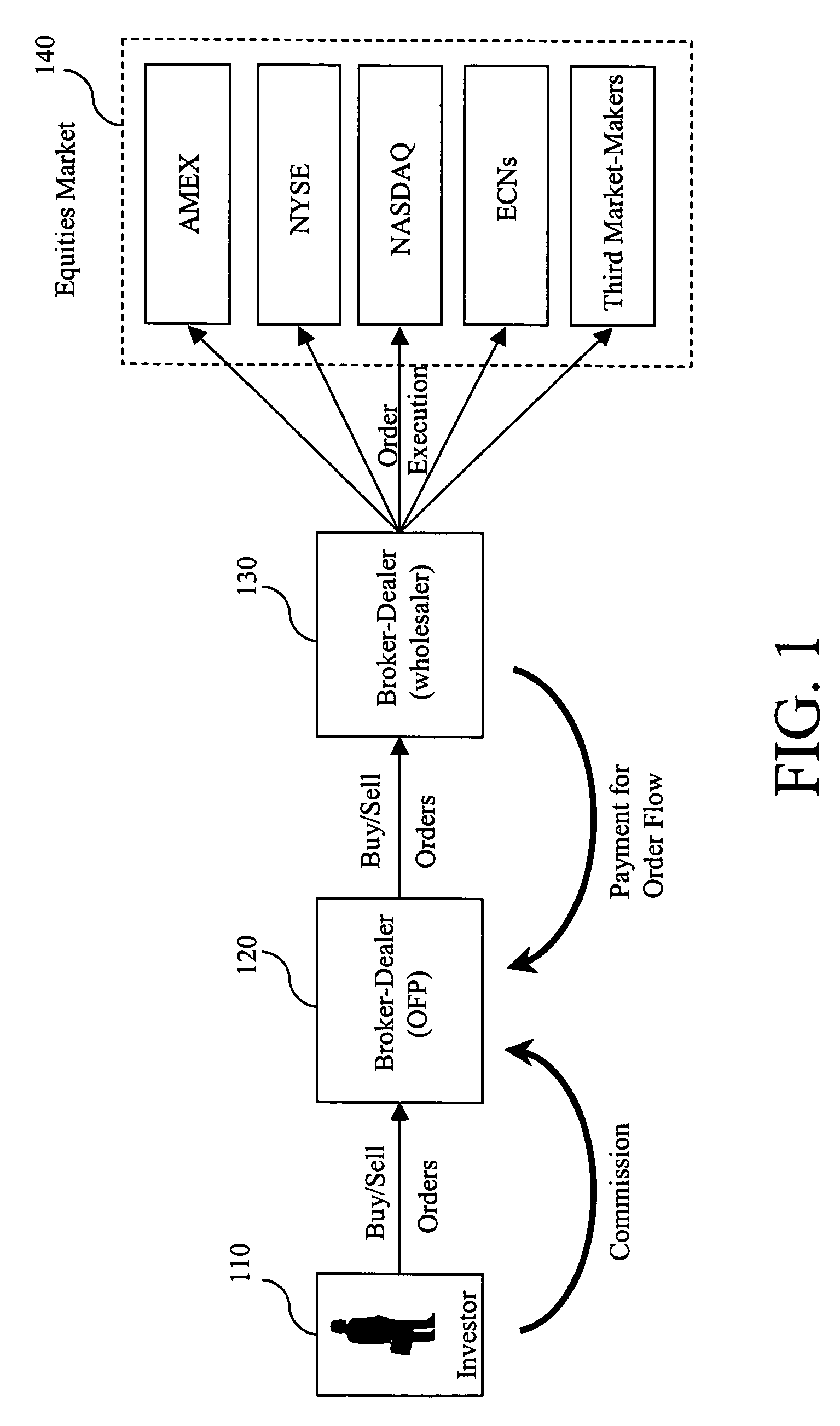 Computer implemented and/or assisted methods and systems for providing rapid execution of, for example, listed options contracts using toxicity and/or profit analyzers