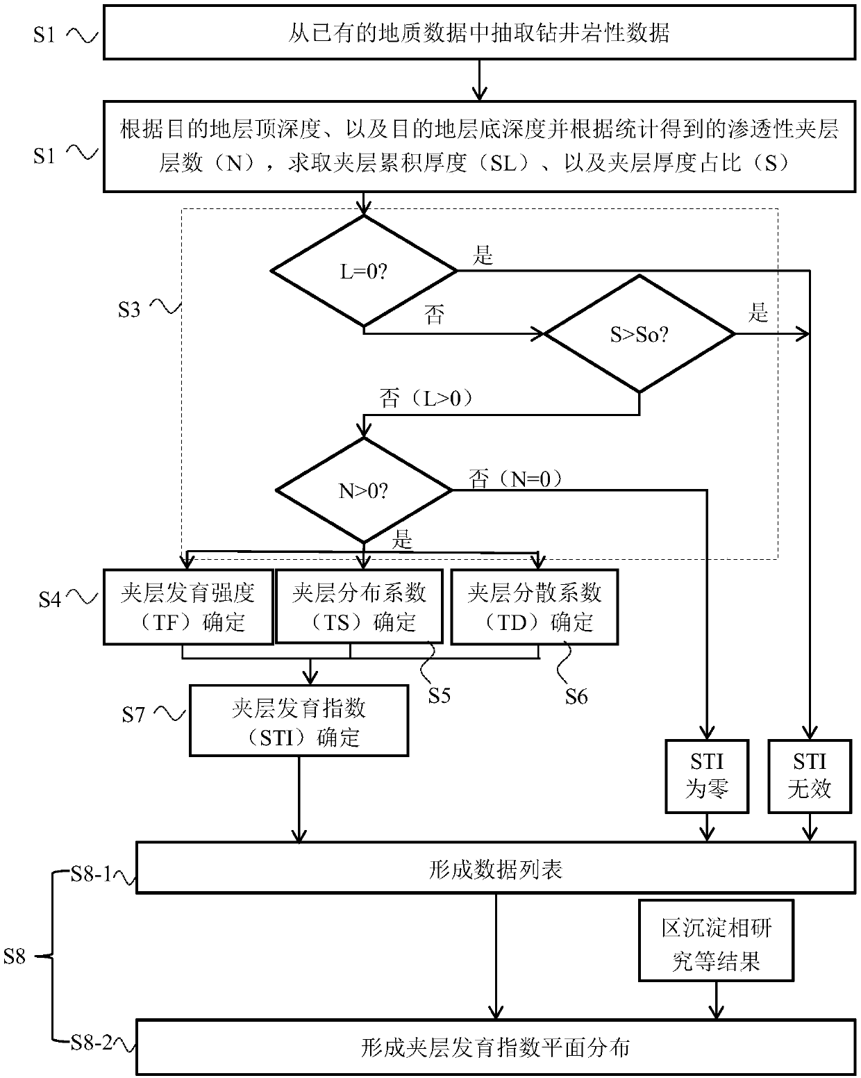 Quantitative characterization method for development degree of permeable interlayer in shale