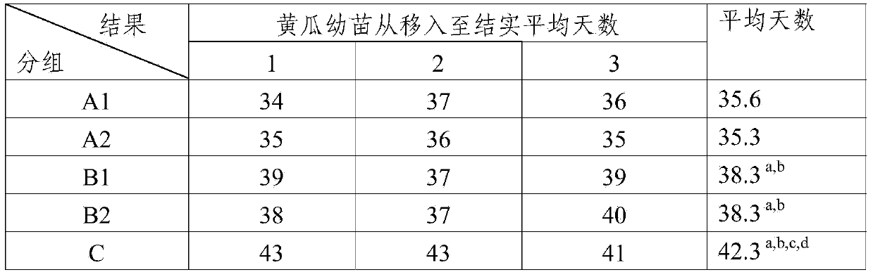 Organic fertilizer prepared by fermenting dregs of traditional Chinese medicine decoctions and preparation method thereof