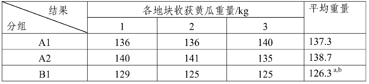 Organic fertilizer prepared by fermenting dregs of traditional Chinese medicine decoctions and preparation method thereof