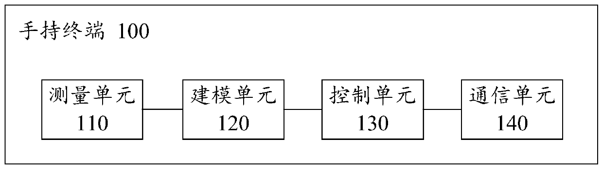 Handheld terminal, aircraft, airspace measuring method and control method of aircraft