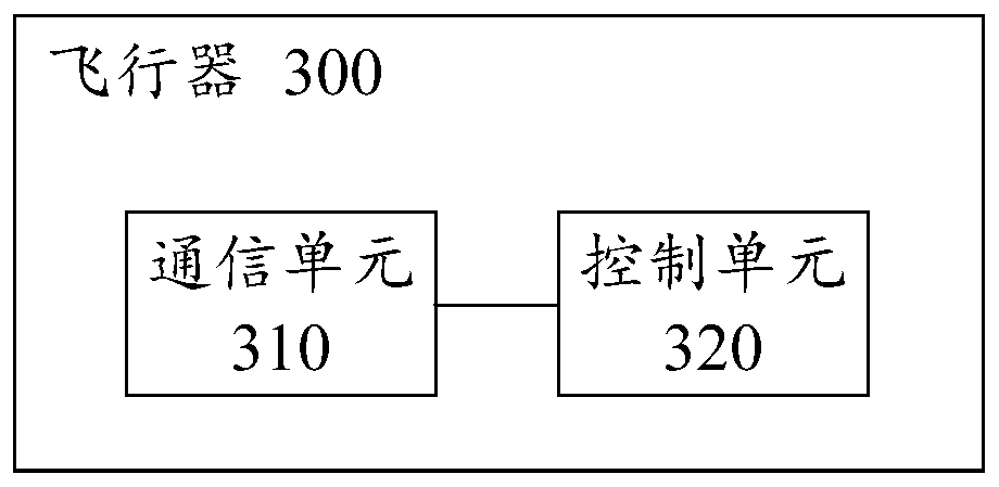 Handheld terminal, aircraft, airspace measuring method and control method of aircraft