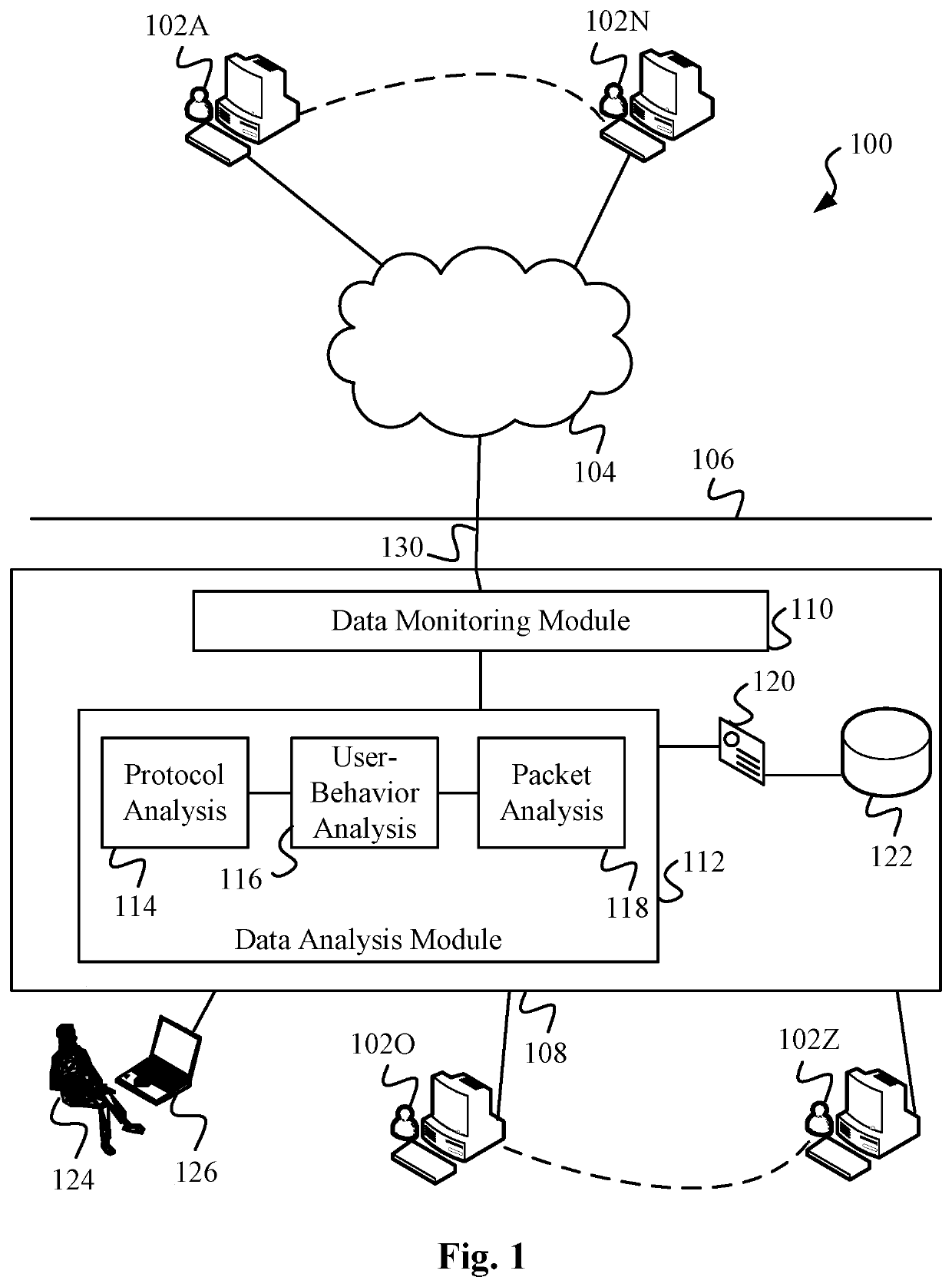 Data surveillance for privileged assets on a computer network