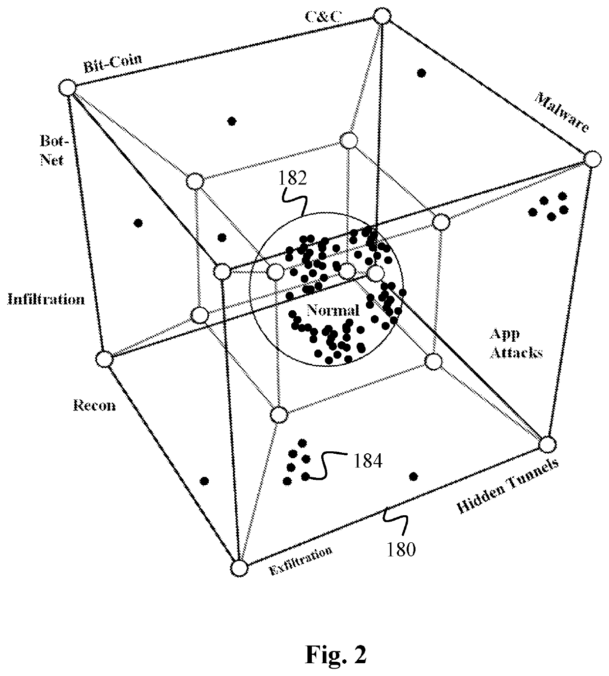 Data surveillance for privileged assets on a computer network