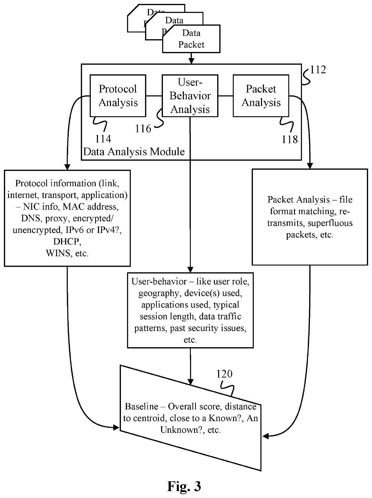 Data surveillance for privileged assets on a computer network