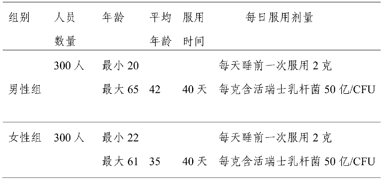 Probiotic composition for conditioning emotion and preparation method thereof