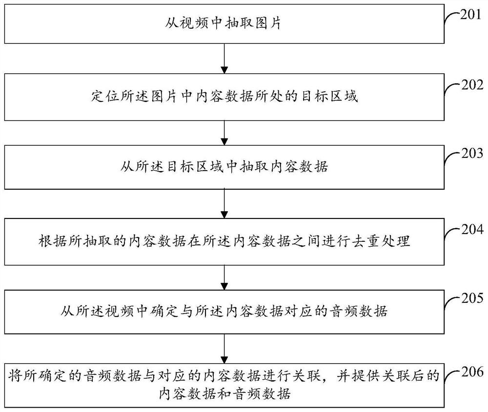 Content data processing method, report data processing method, computer equipment and storage medium