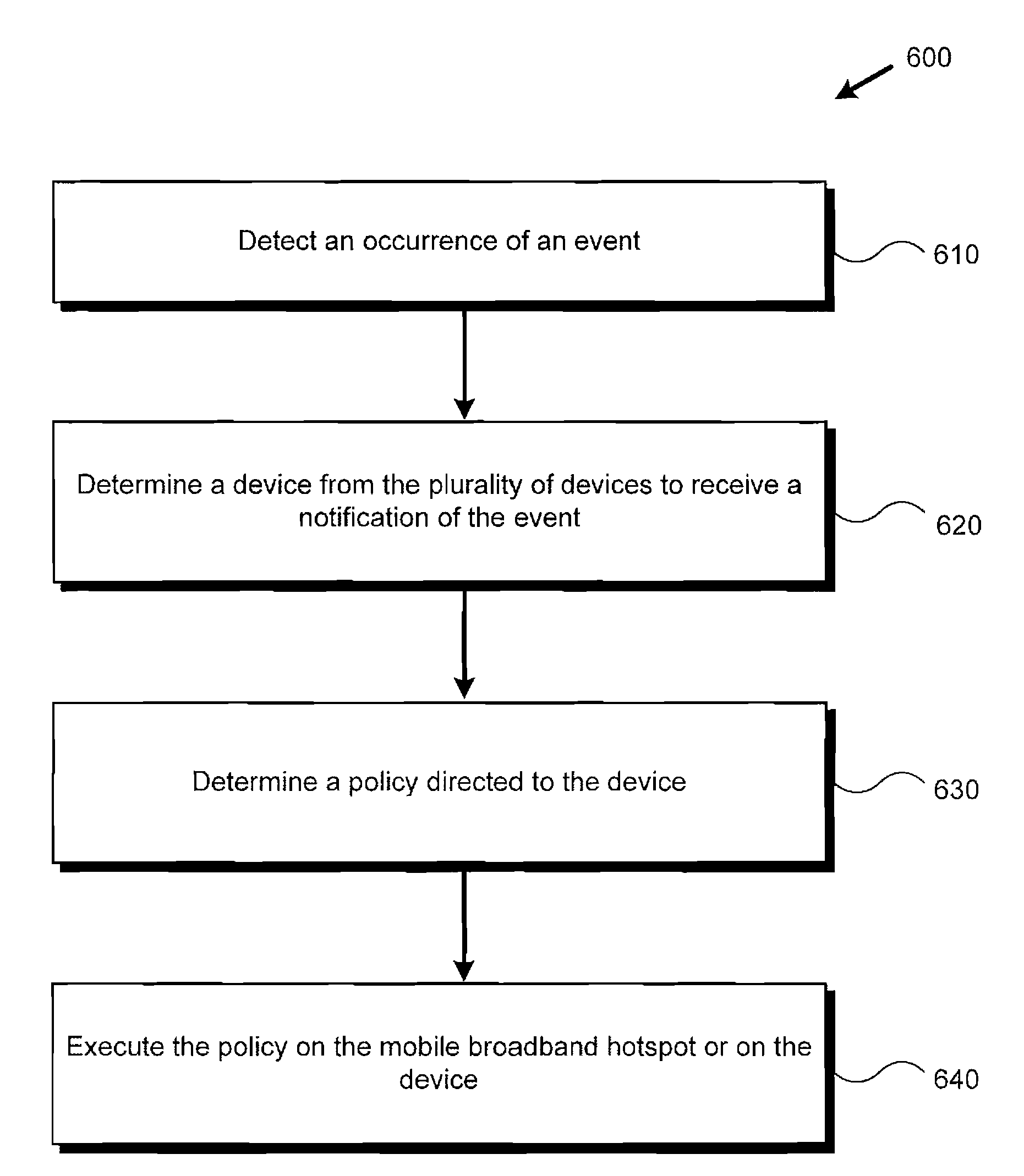 System and Method Managing Hotspot Network Access of a Plurality of Devices