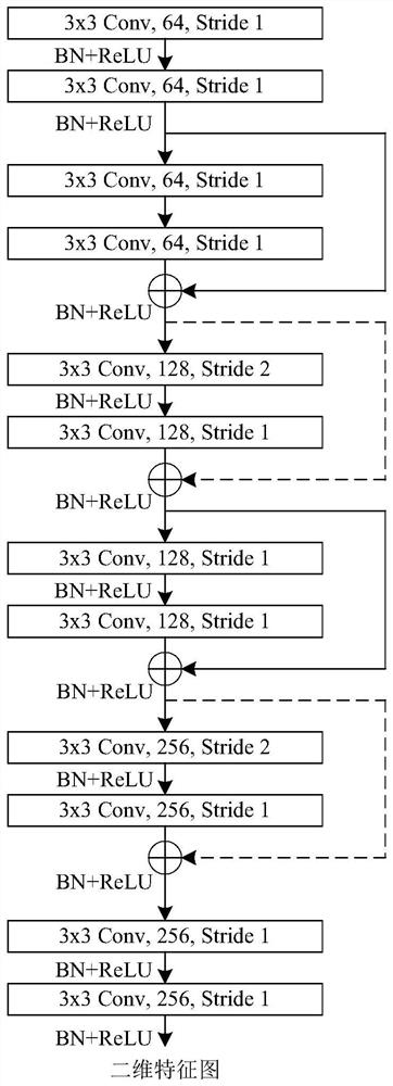 Special personnel emotion recognition method and system based on multi-modal data fusion