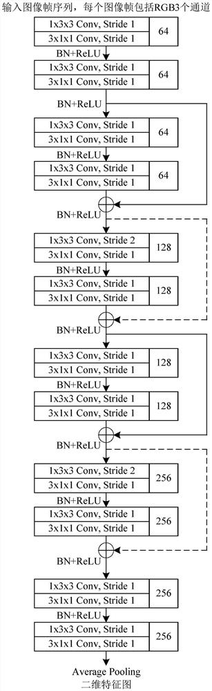 Special personnel emotion recognition method and system based on multi-modal data fusion