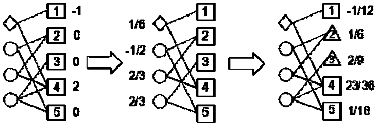 A personalized recommendation method based on risk revenue management on a P2P platform