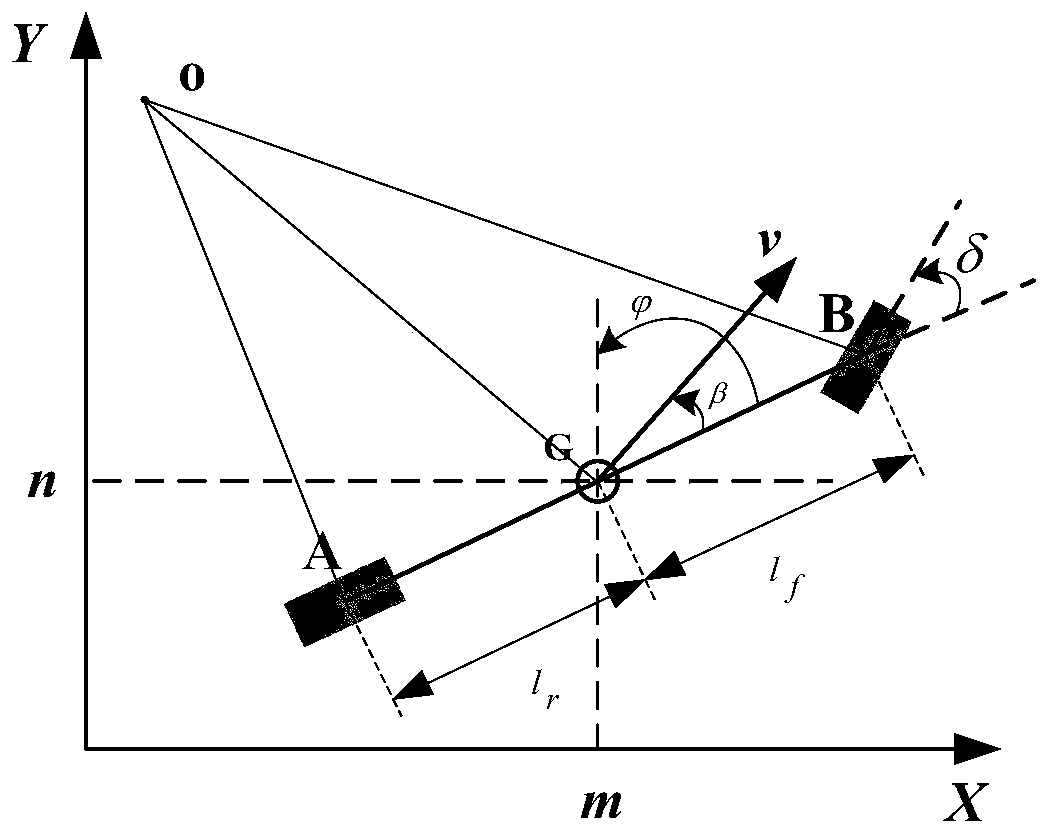 Multi-scene-oriented intelligent driving autonomous lane change performance test method