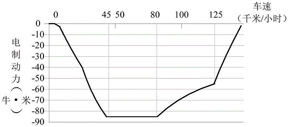 Braking energy recovery control method and device and electromobile