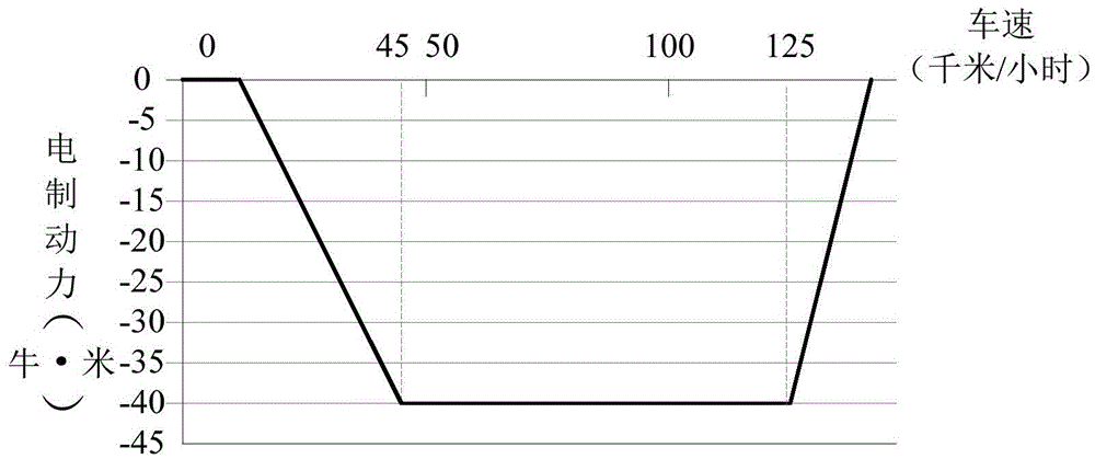 Braking energy recovery control method and device and electromobile