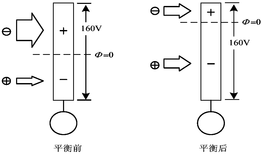 Verification method for spacecraft suspension potential test