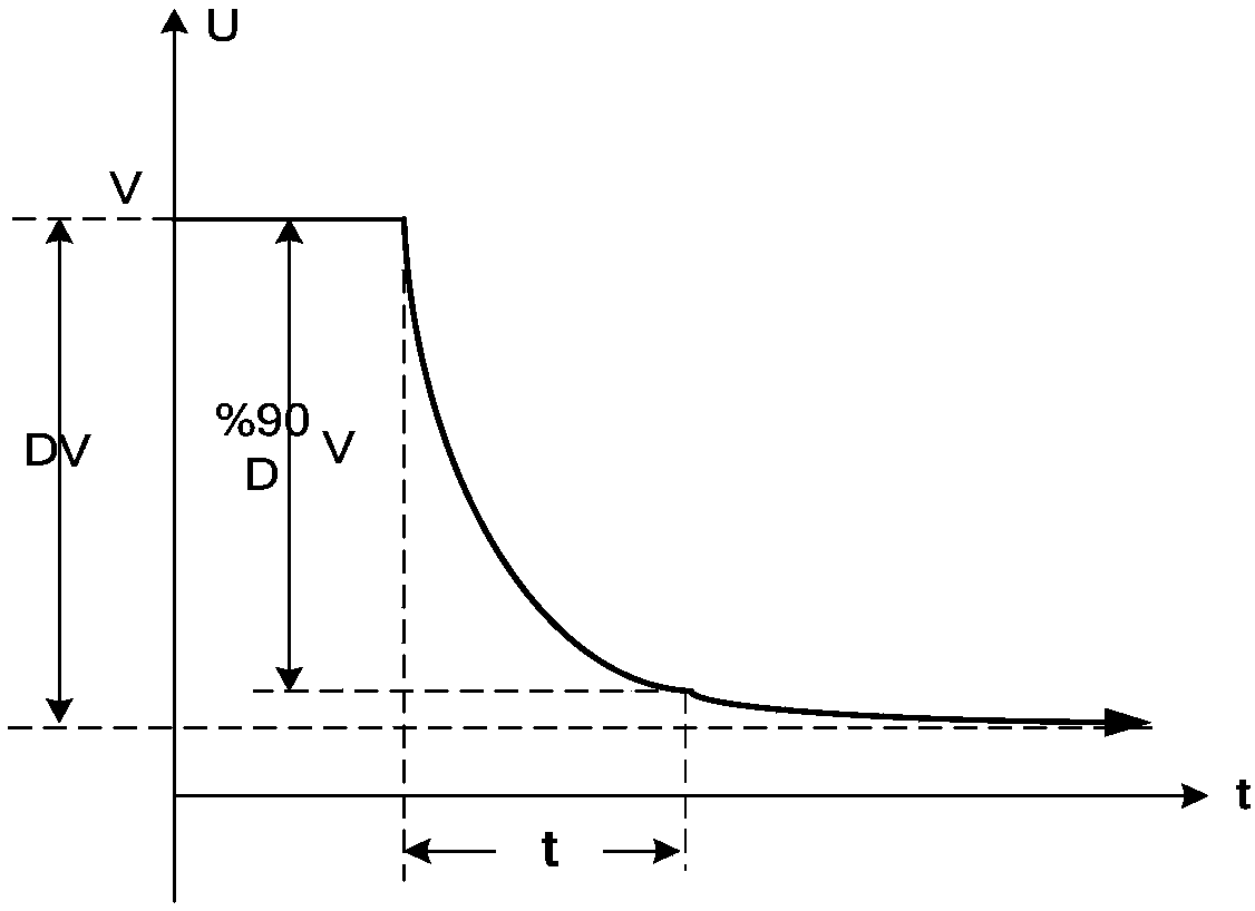 Verification method for spacecraft suspension potential test