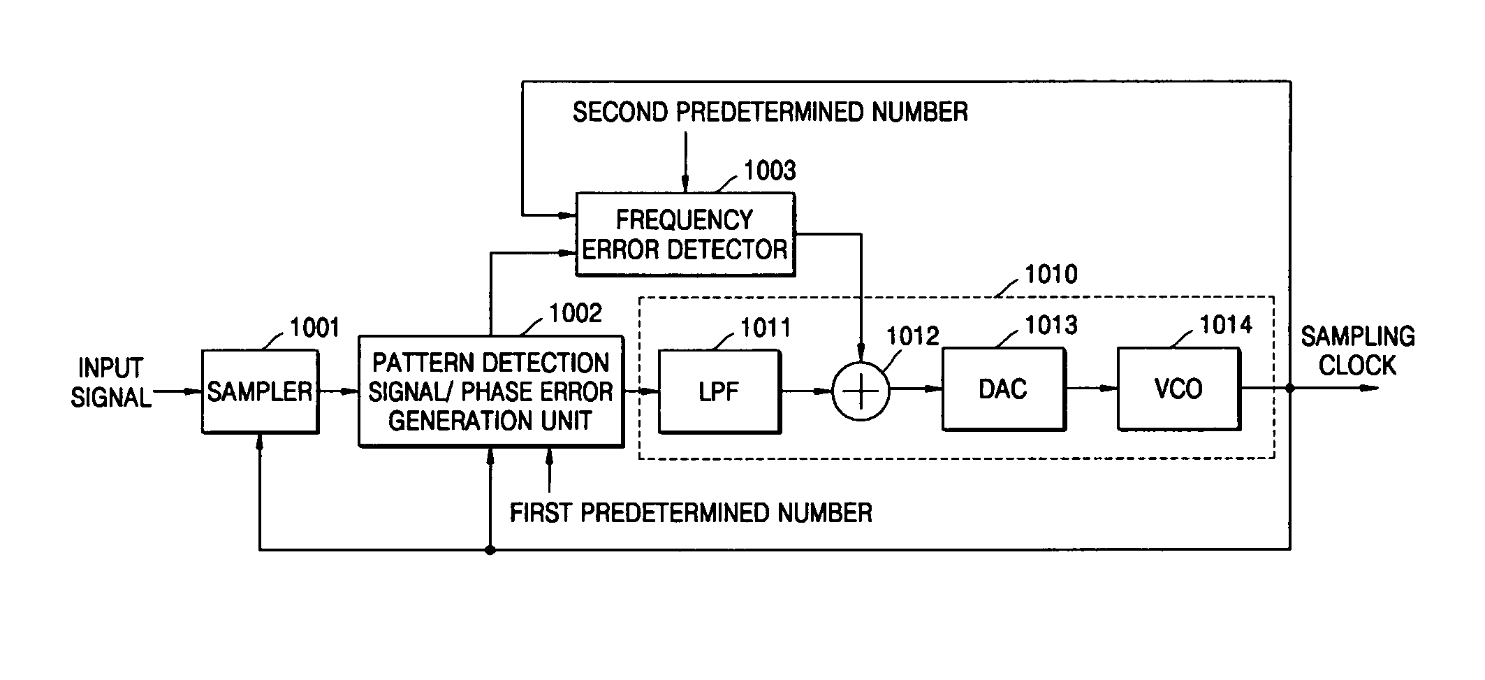 Phase locked loop circuit and phase locked loop control method