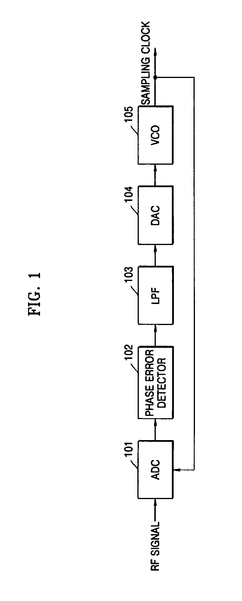 Phase locked loop circuit and phase locked loop control method