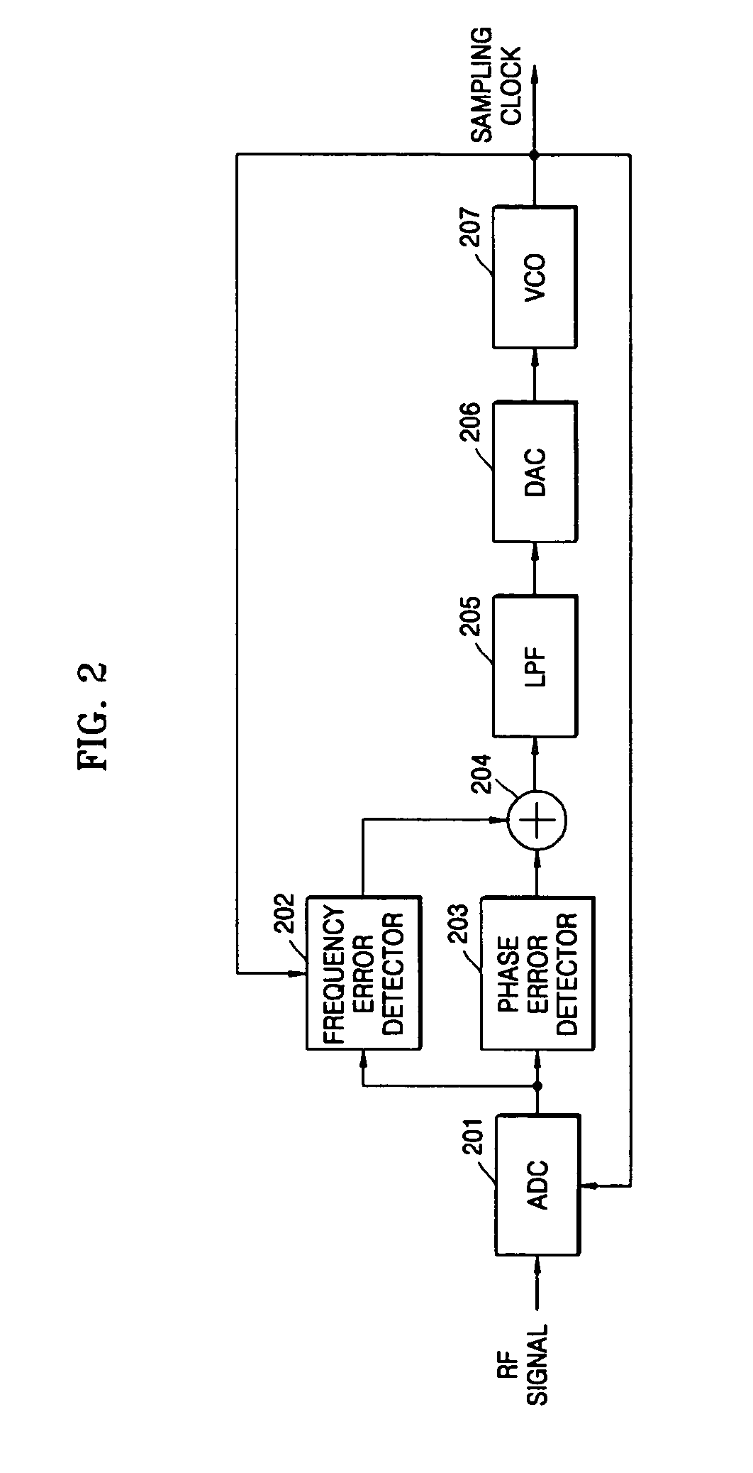 Phase locked loop circuit and phase locked loop control method