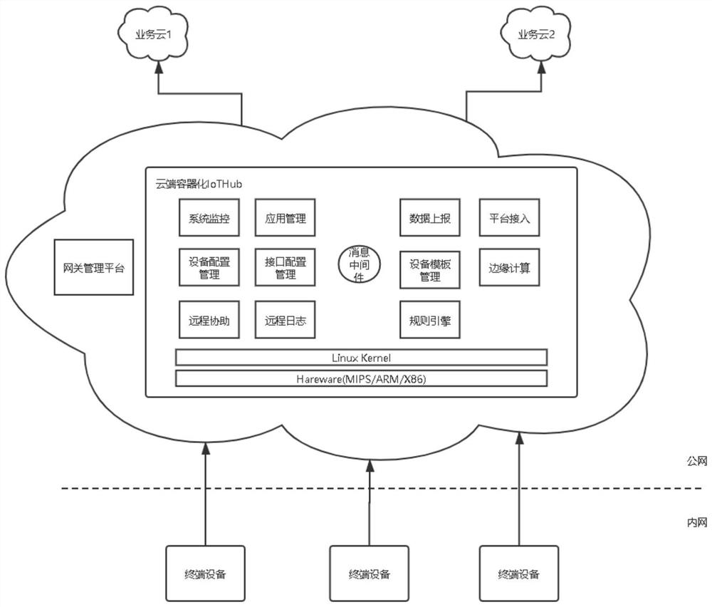 Method and system for realizing Internet of Things access layer on cloud based on WoodLink OS system