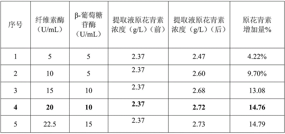 High-efficiency extraction and separation method of grape seed proanthocyanidin oligomer