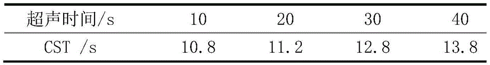 A method of conditioning sludge