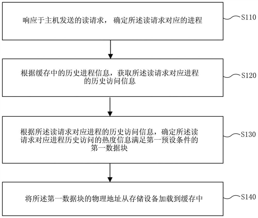 Data caching method and data caching device