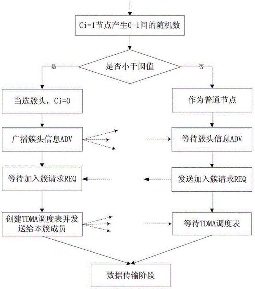 Wireless sensor network energy balance route optimization method based on cluster head expectation