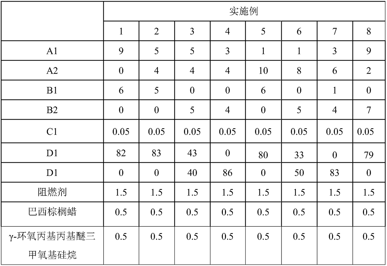 Polyurethane modified epoxy resin composition used for packaging semiconductor