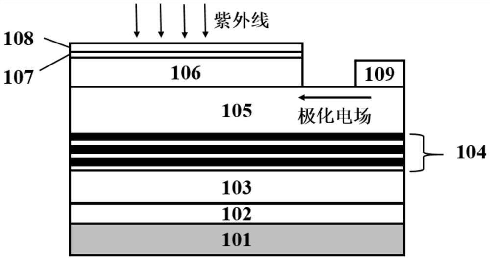 A Nonpolar Algan-based Schottky UV Detector