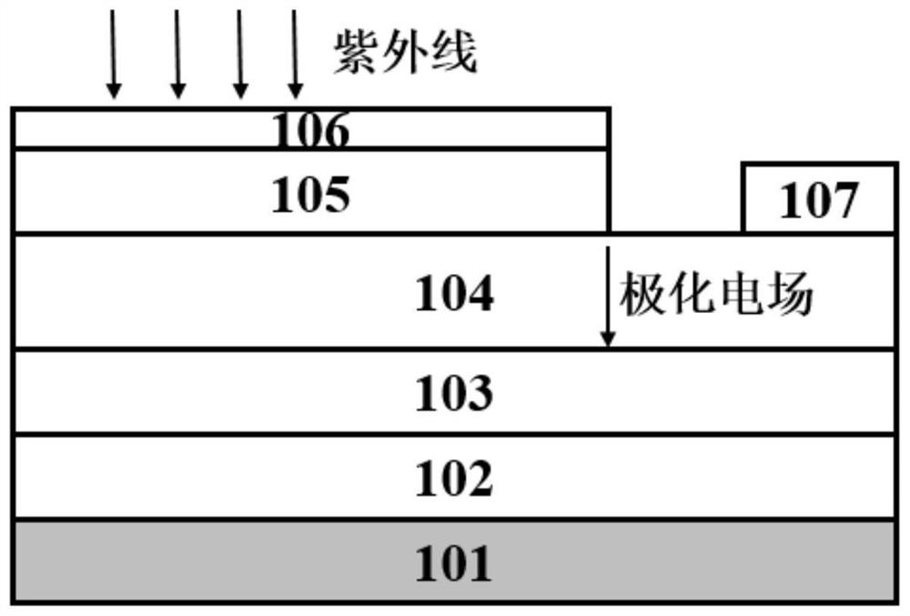 A Nonpolar Algan-based Schottky UV Detector