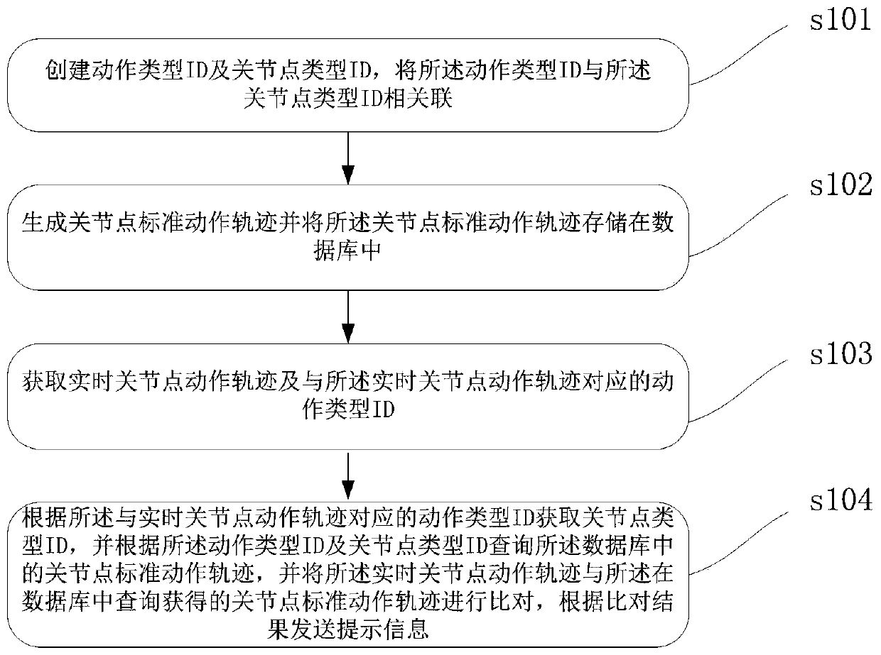 Video teaching method based on artificial intelligence, and related equipment