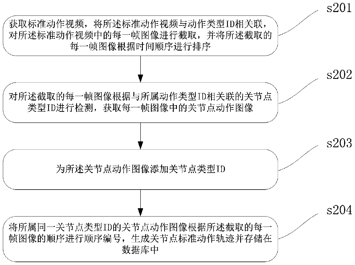 Video teaching method based on artificial intelligence, and related equipment