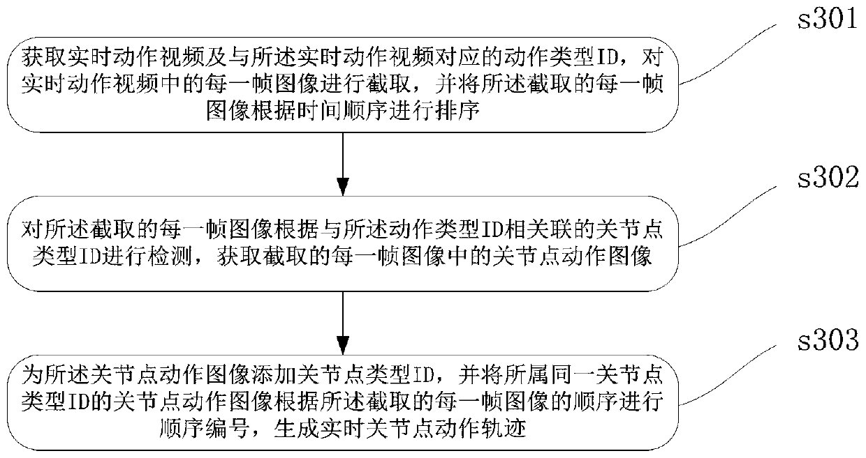 Video teaching method based on artificial intelligence, and related equipment