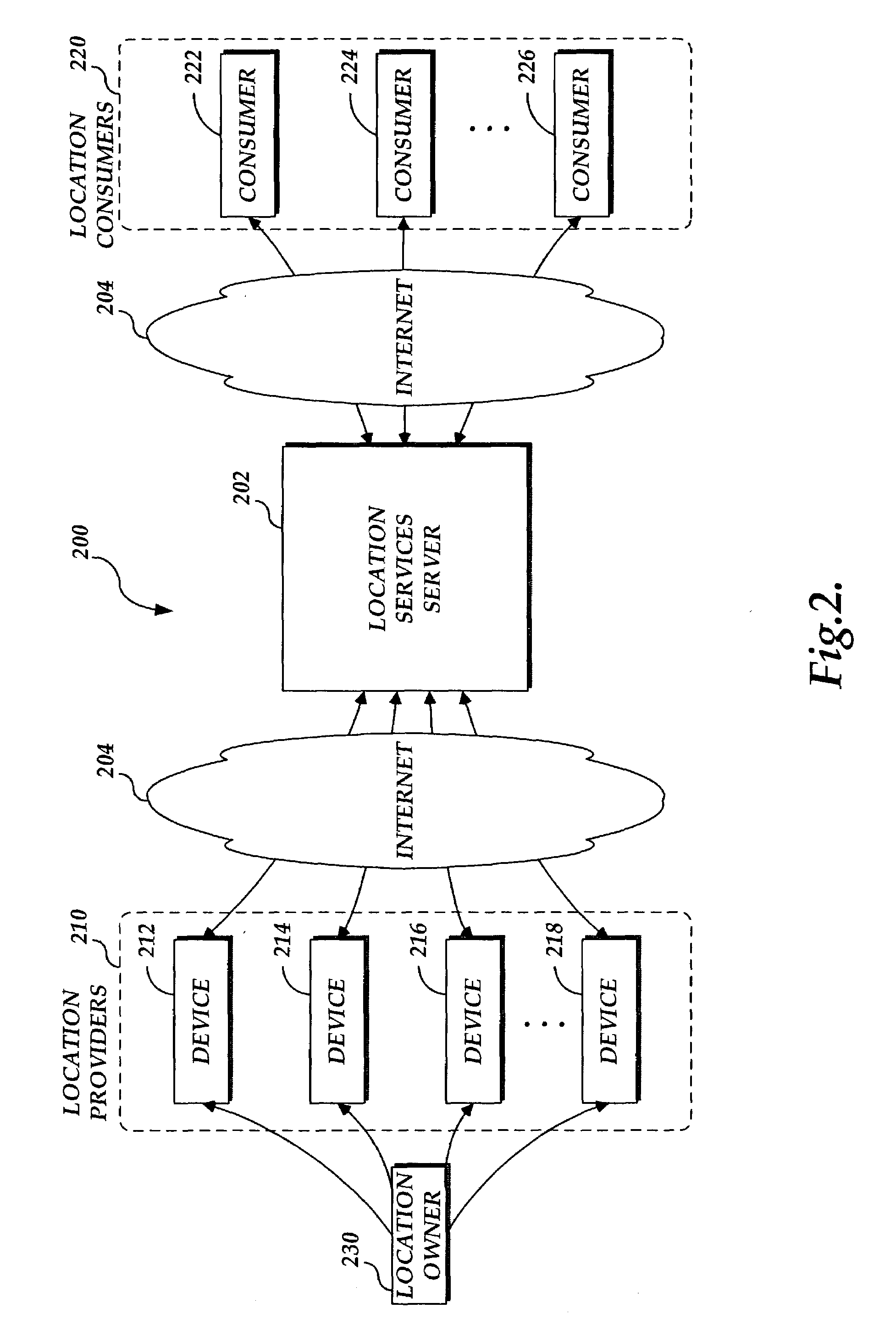 System and method for controlling access to location information