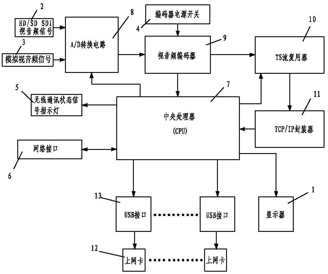 Terminal for realizing television news live broadcast through wireless communication network