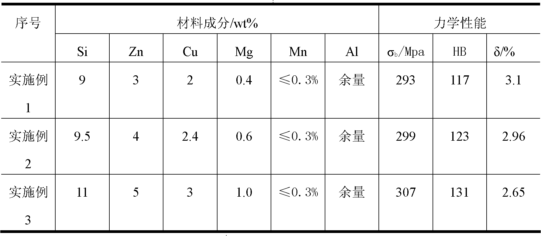 Casting aluminum-silicon alloy and strengthening method thereof