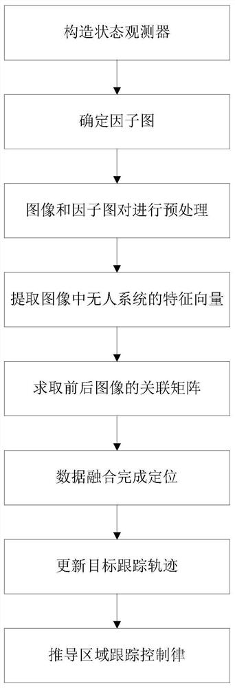 Fusion positioning tracking control method based on multi-source image adaptive weight selection