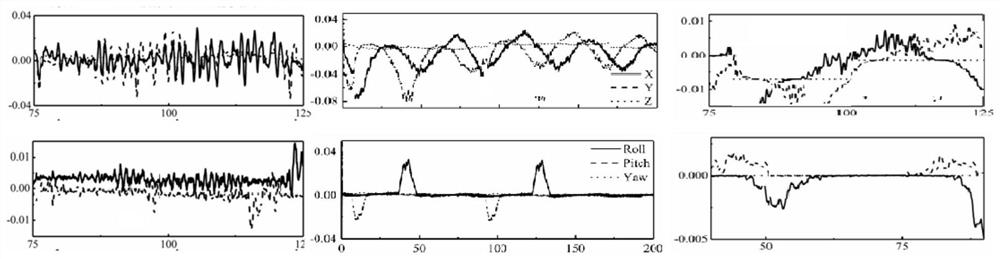 Fusion positioning tracking control method based on multi-source image adaptive weight selection