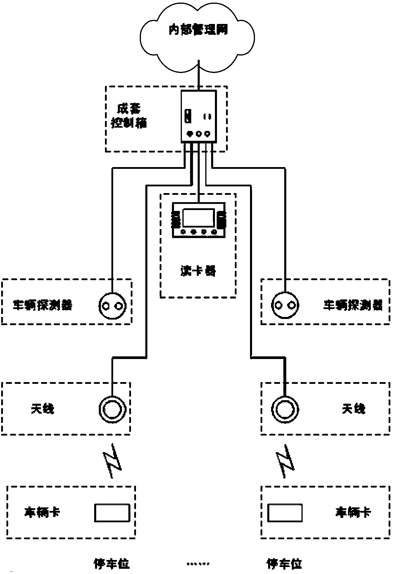 Parking lot vehicle positioning system and method based on low frequency active radio frequency identification technology