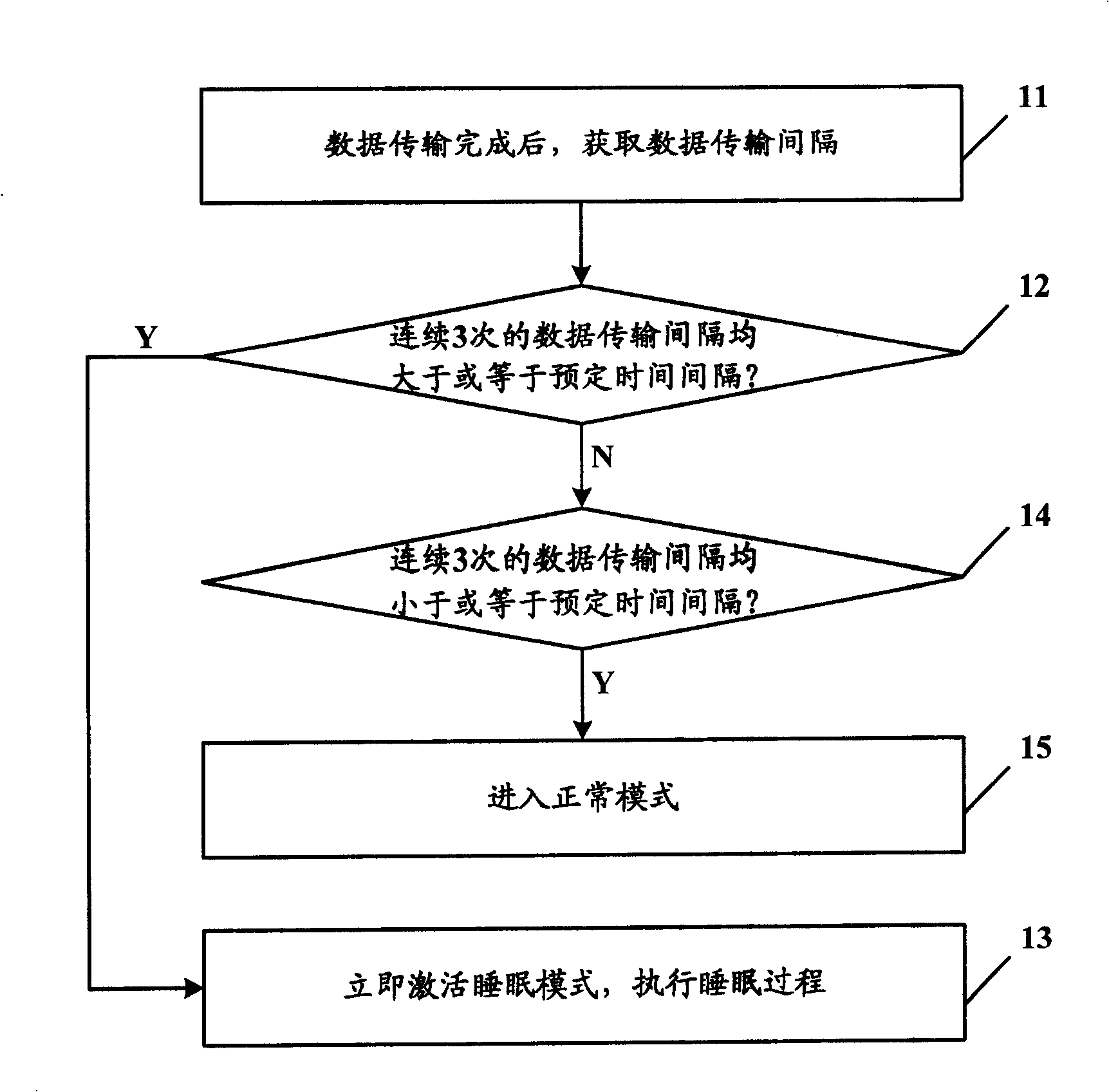 Dormancy management method and device in broadband wireless access communication system