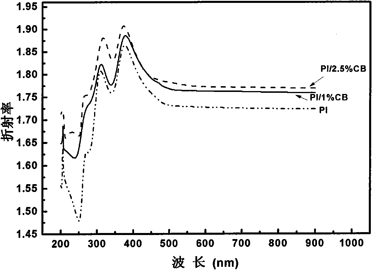 Modified polyimide film