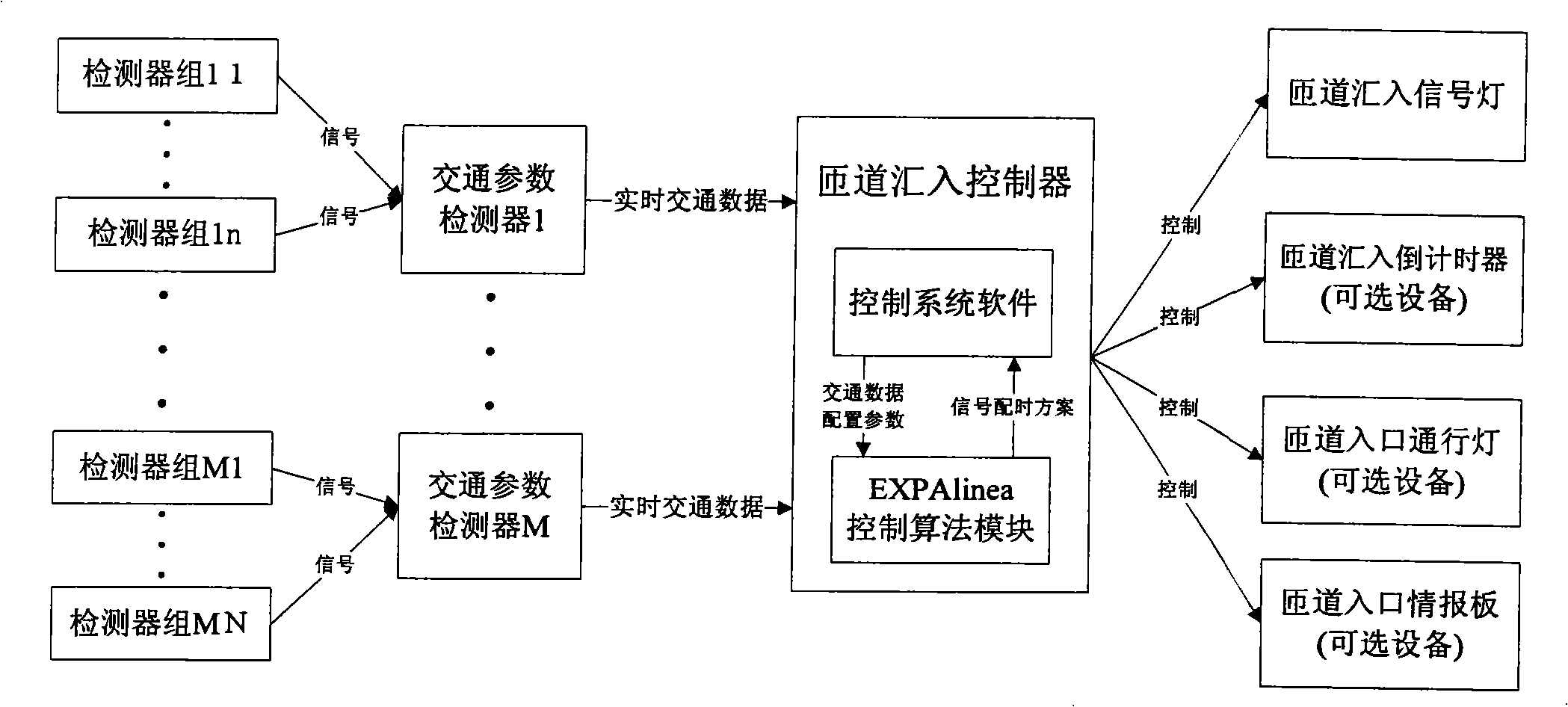 Road self-adapting entrance ramp afflux control equipment and method