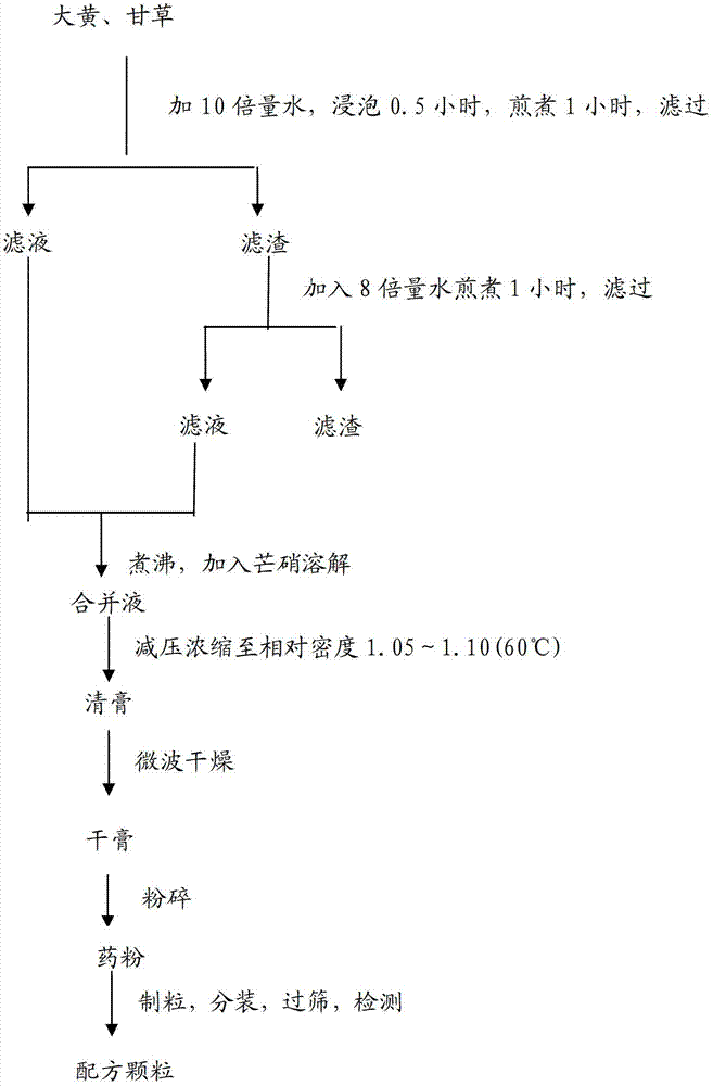 Stomach-regulating qi-coordinating decoction formula granule, and preparation method and detection method thereof