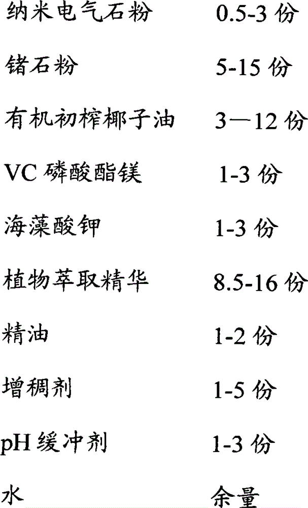 Mineral ion facial cleanser and preparation method thereof