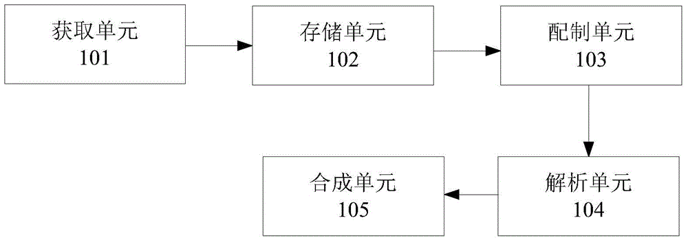 Generation system and generation method of software installation package